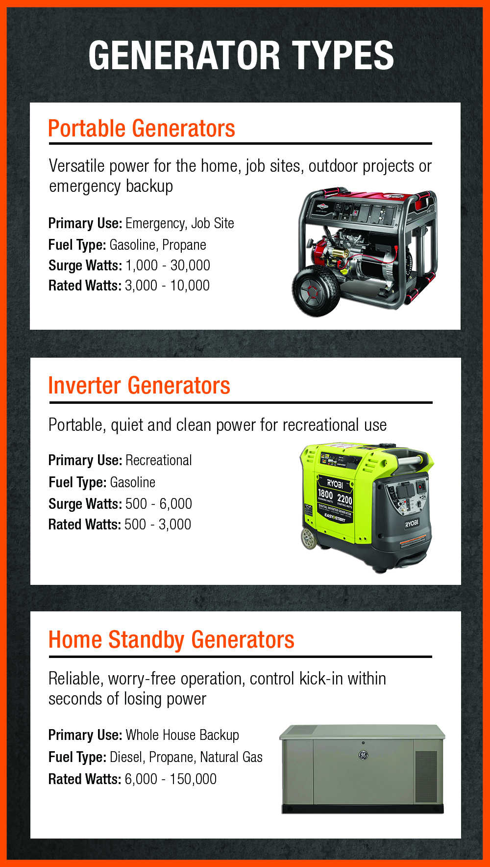 Different Types Of Generators