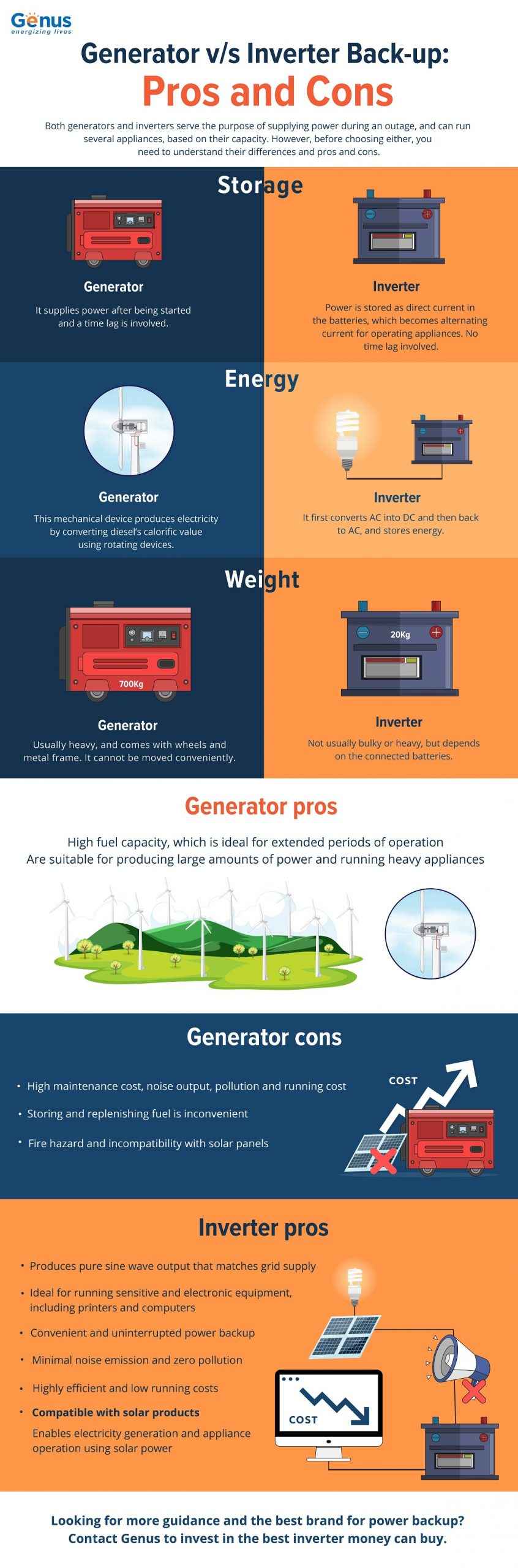 Disadvantages Of Generators