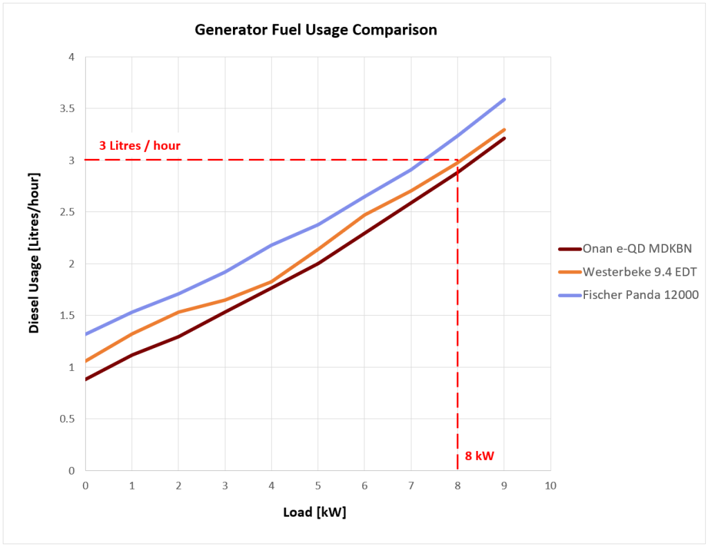 Fuel Efficiency