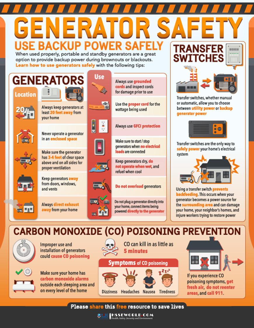 Safety Tips For Using Mini Gas Generators