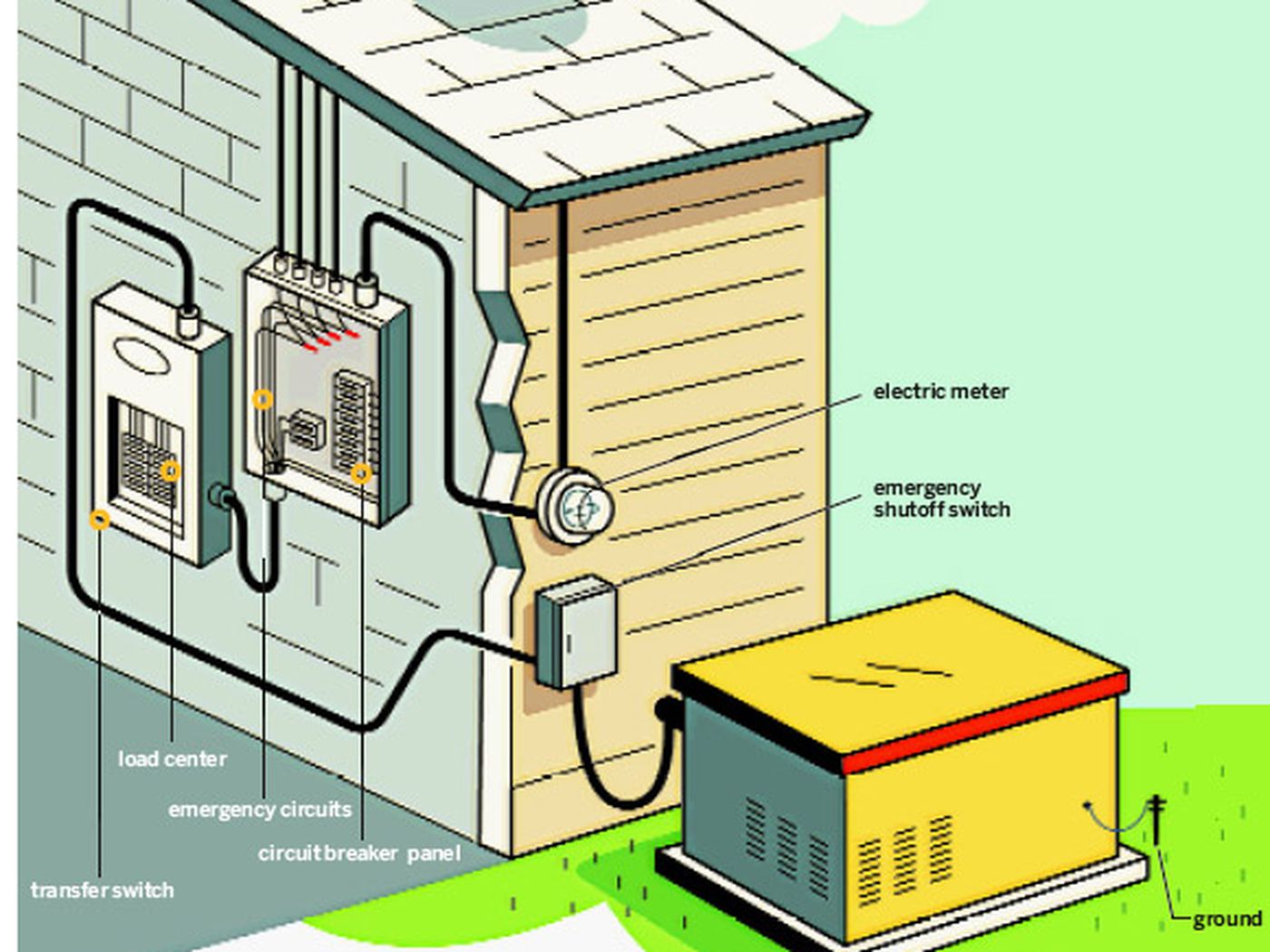 Tips For Installing A Standby Generator