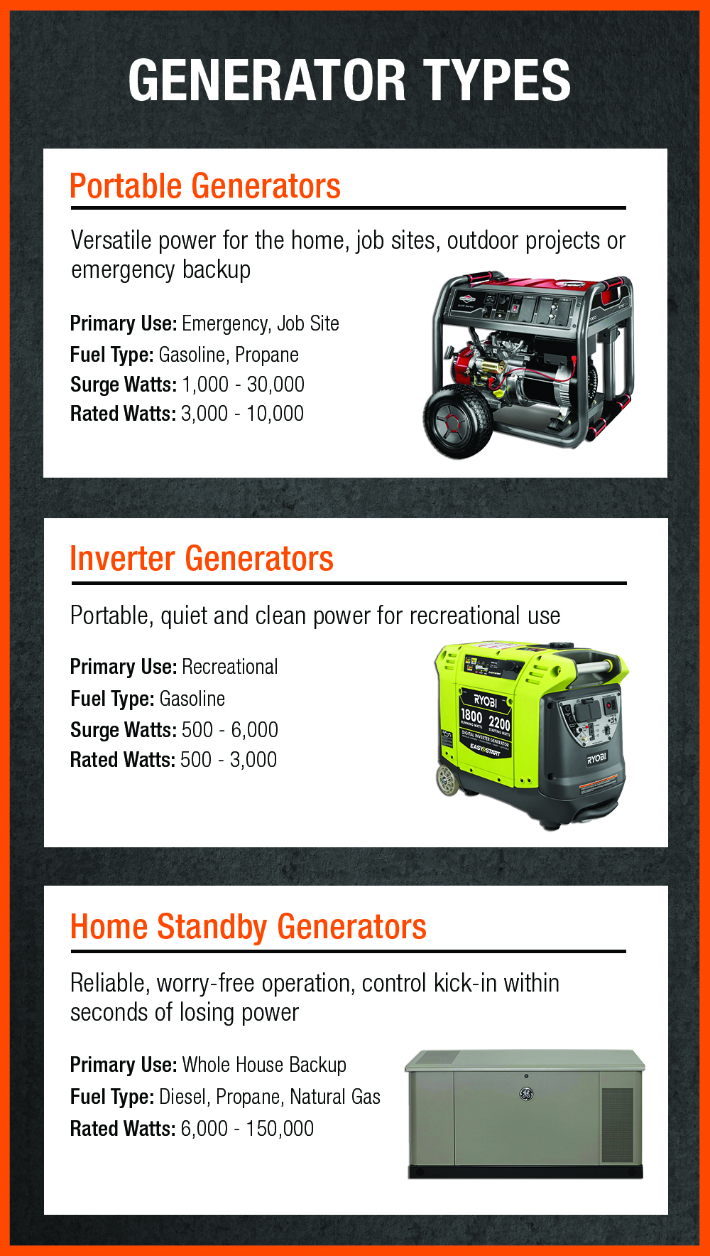 Types Of Standby Generators