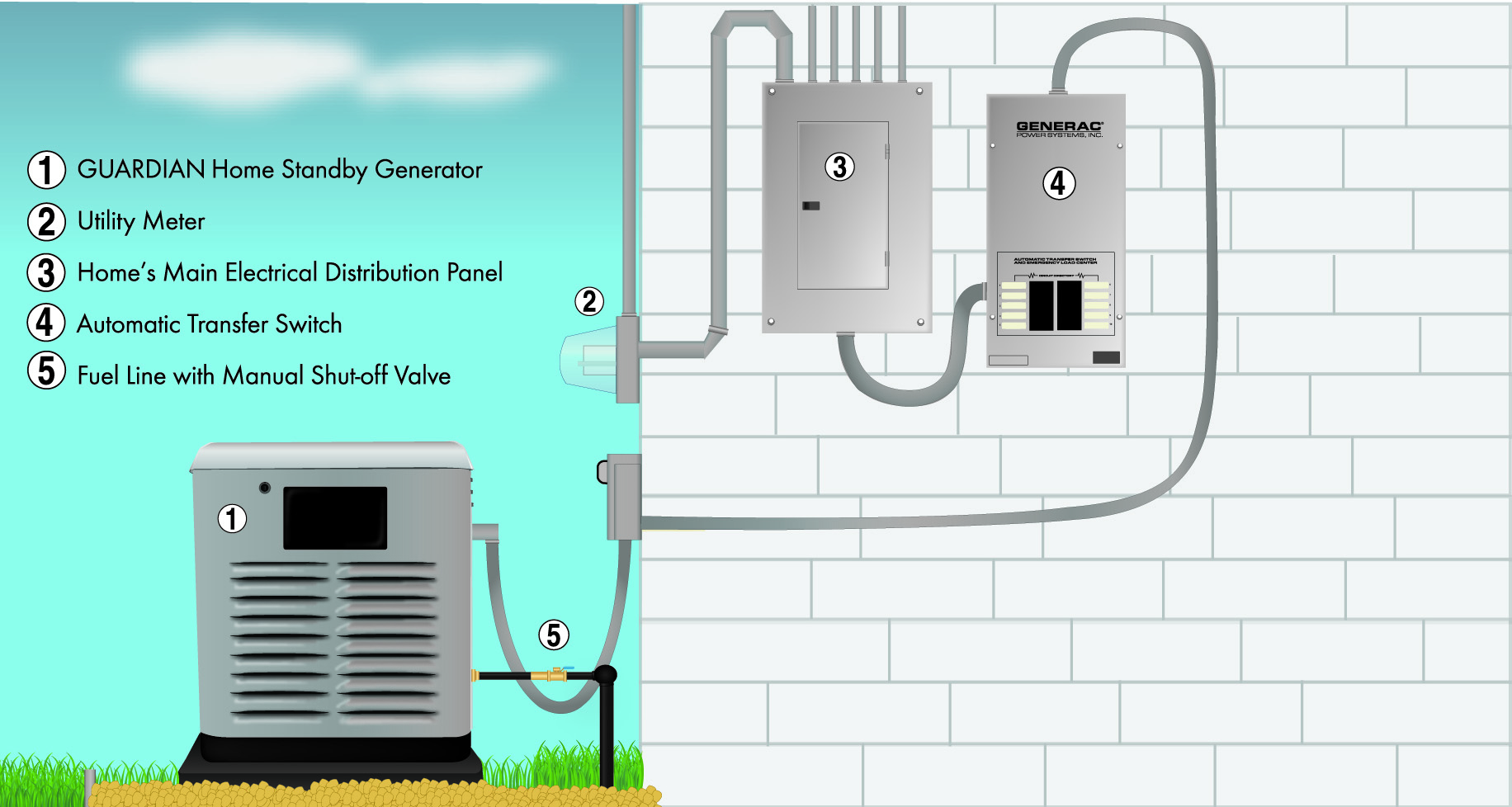 What Is A Standby Generator?